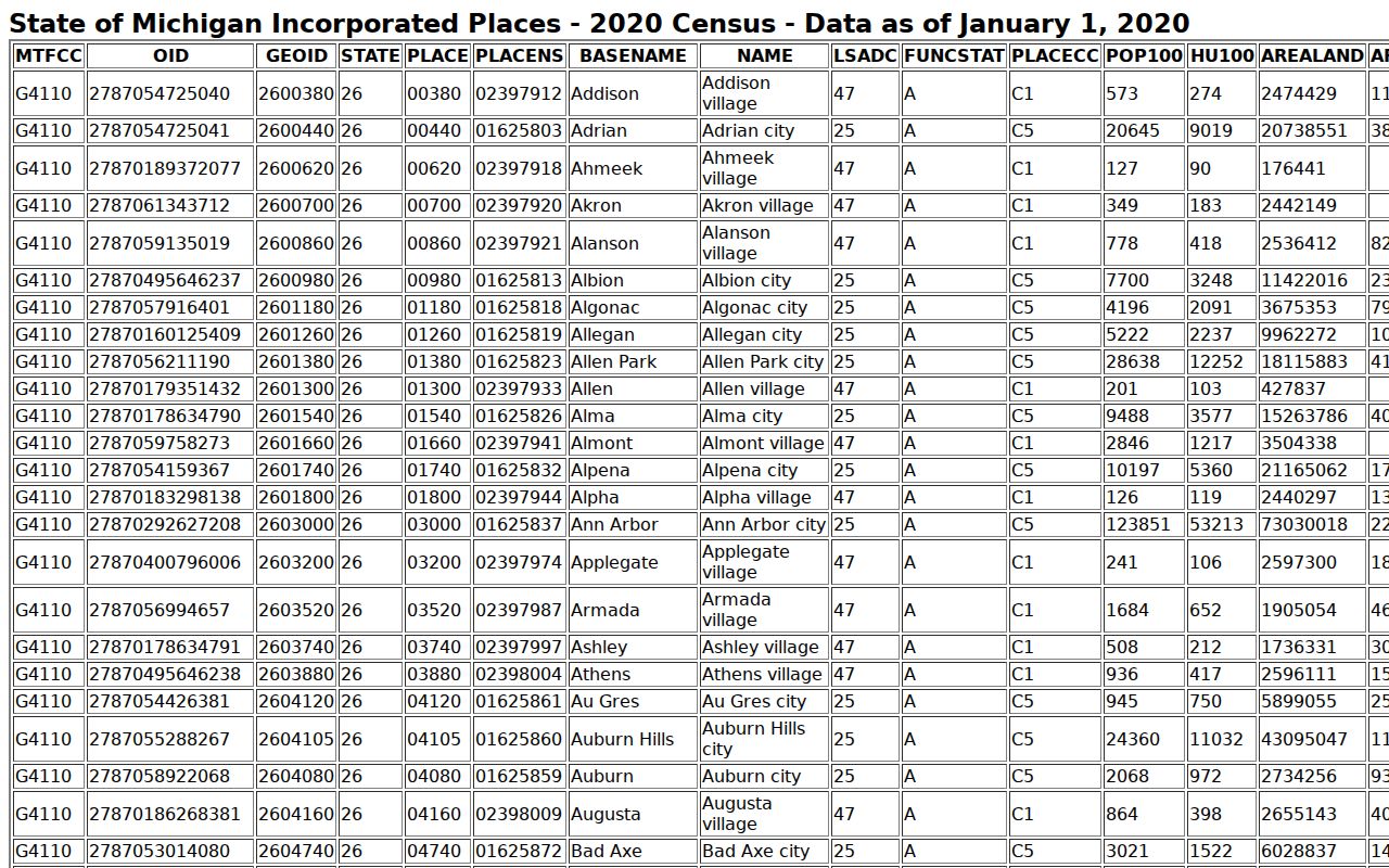 Village of Ontonagon court docket incorporated-place census record